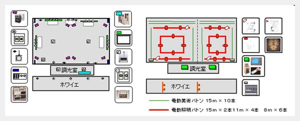 構築例